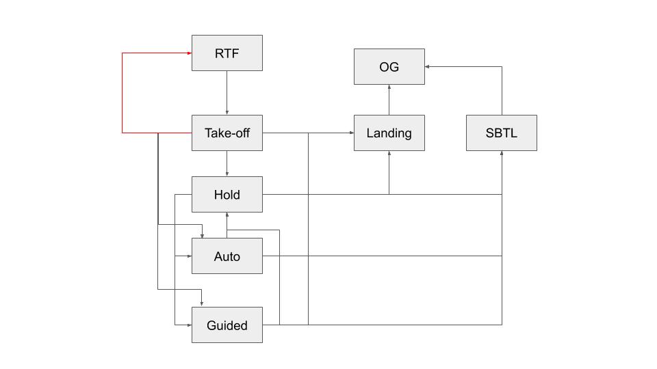 drone-state-diagram